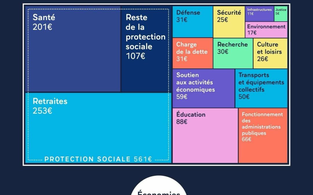Lettre du garde des Sceaux : « big bang » ministériel ou inventaire d’actions plus ou moins précises, réalistes ou souhaitables ?