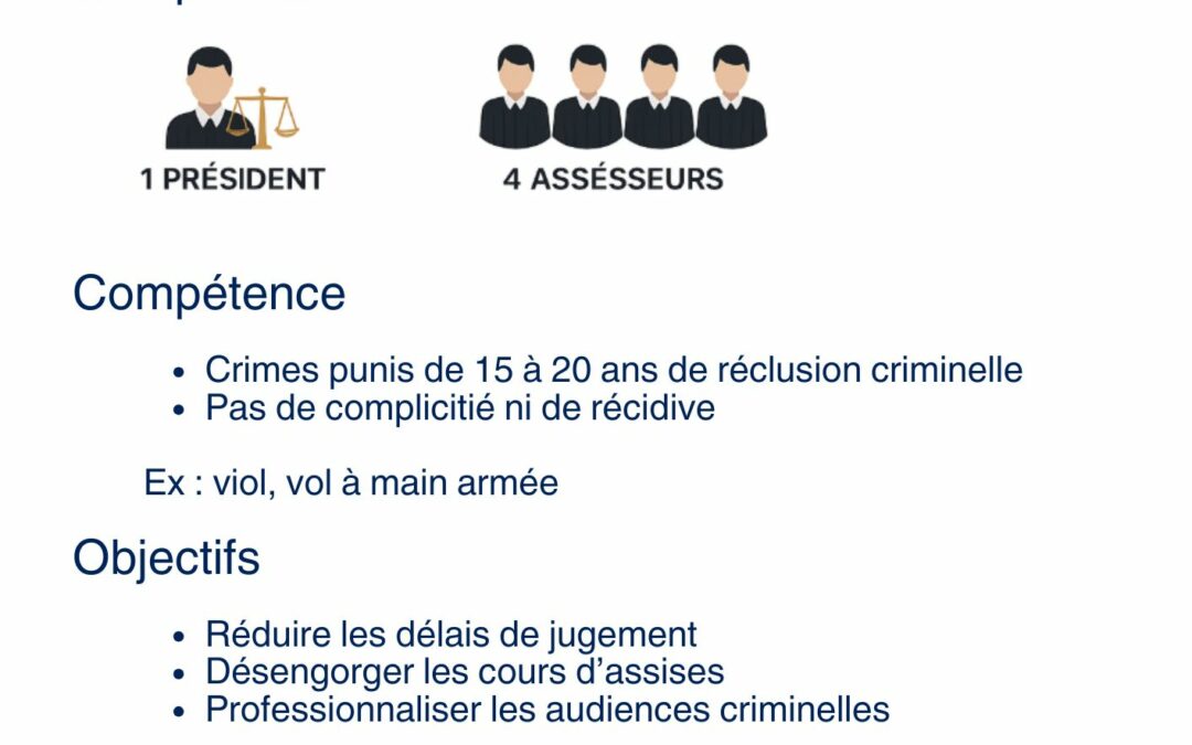 Cours criminelles départementales, chronique d’un échec annoncé