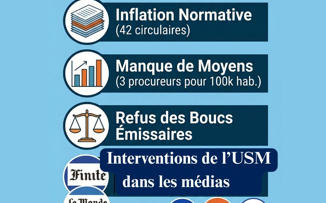 Affaire Lyhanna : L&rsquo;USM dans les médias pour répondre aux attaques contre l&rsquo;institution