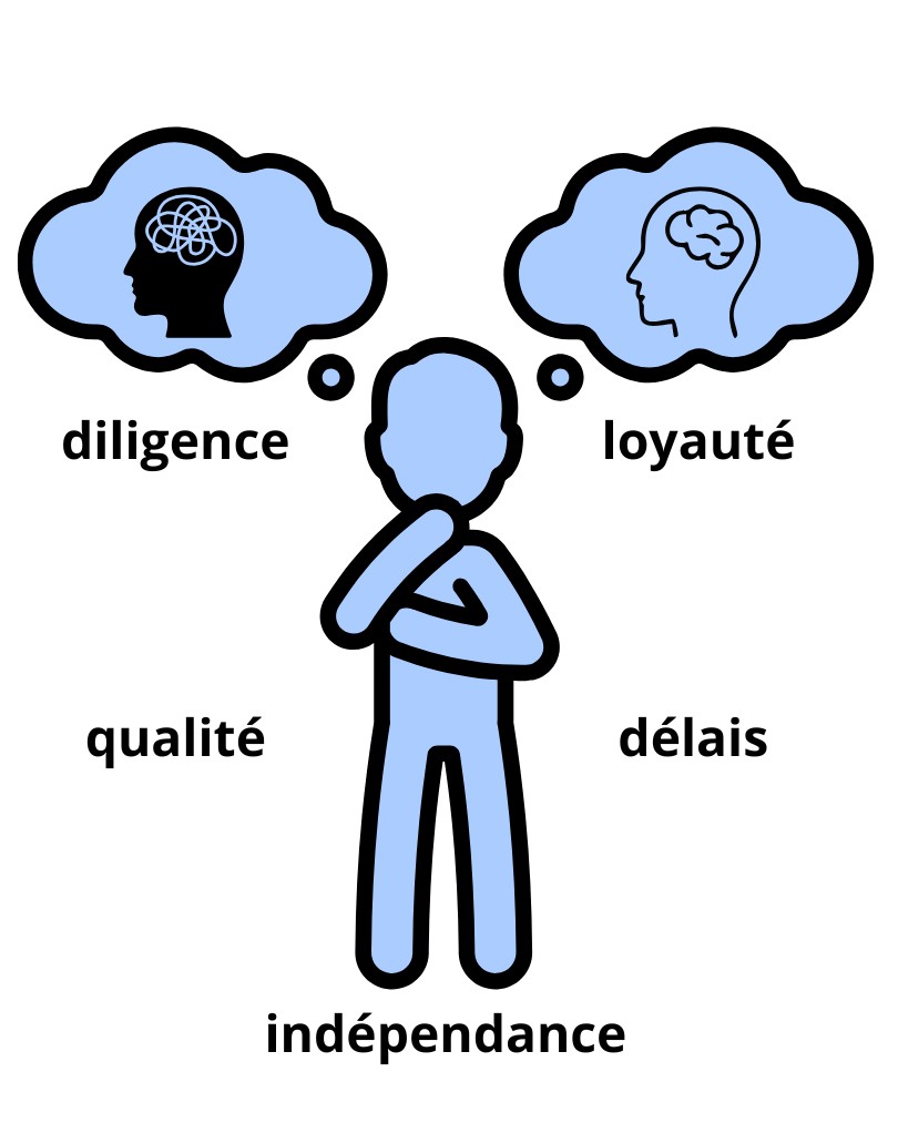 déontologie